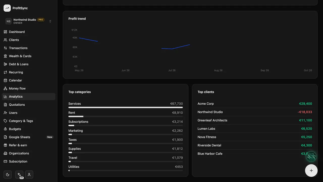 Analytics — step 3: Read the charts