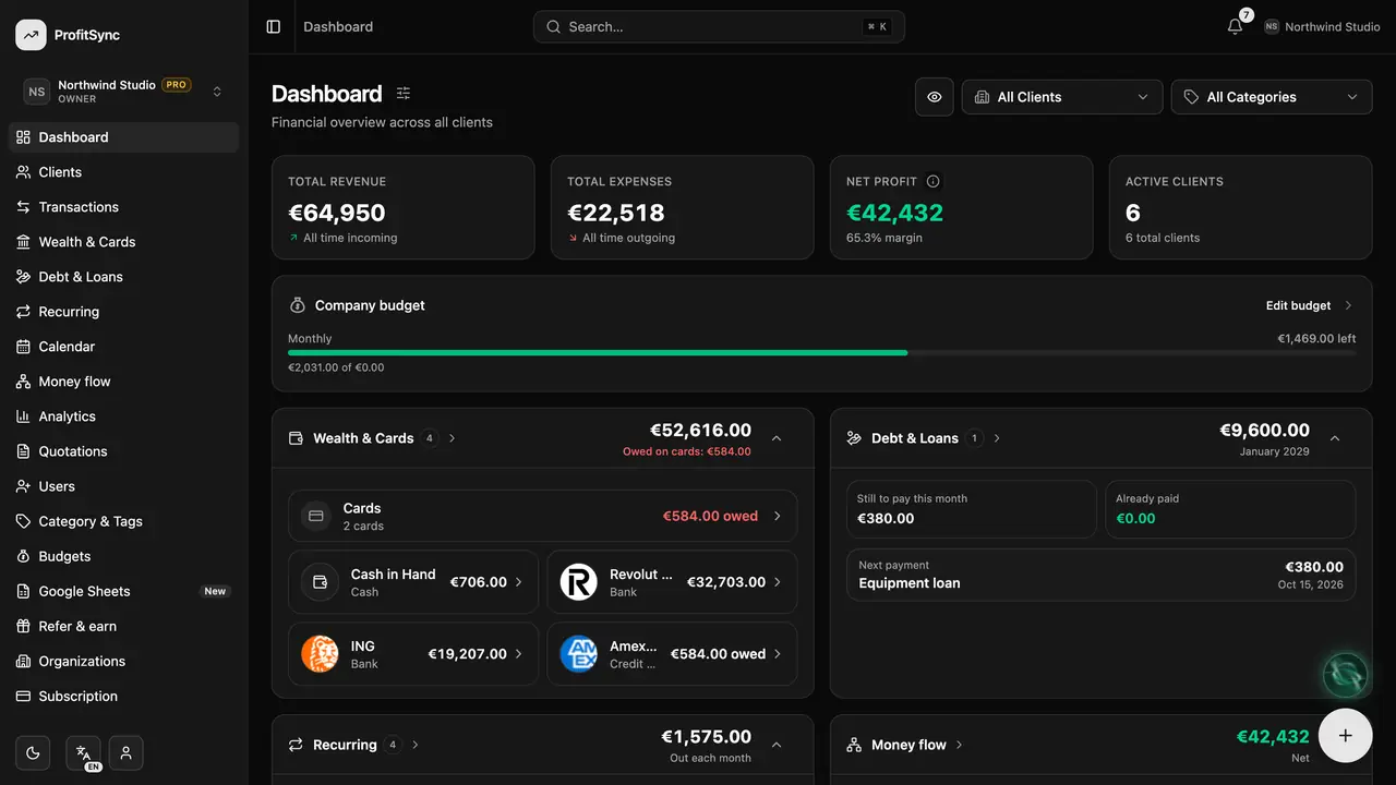 Getting started with ProfitSync — step 2: Find your way around