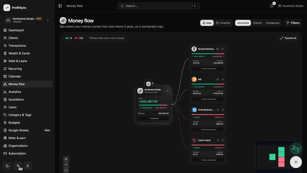 Money flow — step 2: Group the map