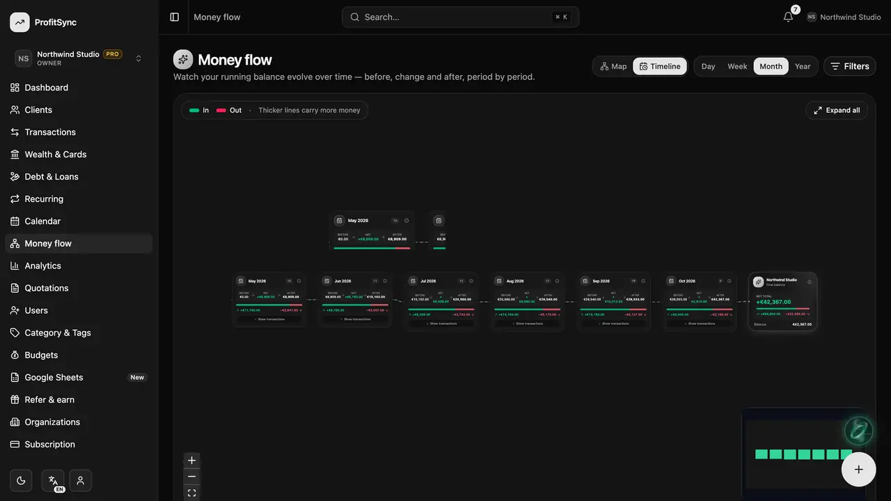 Money flow — step 4: Try the timeline